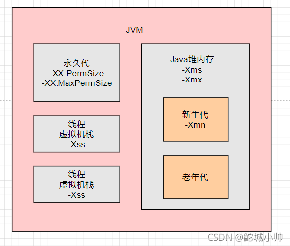 java 设置最大内存 java最大内存怎么修改_java 设置最大内存_04