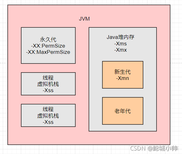 java 设置最大内存 java最大内存怎么修改_JVM_04