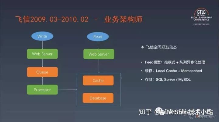 飞信组织架构有什么用 飞信研发团队_移动互联网_06