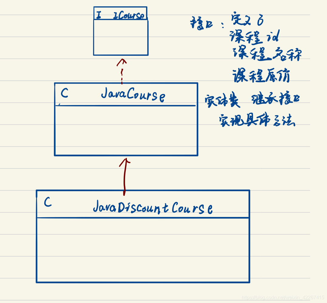 java 设计功能介绍 java设计原则详解_设计原则 java