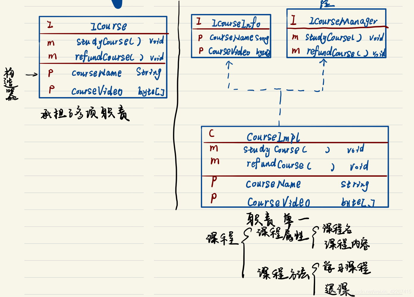 java 设计功能介绍 java设计原则详解_抽象方法_03