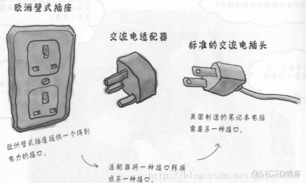 java 设计模式 适配器模式 java中适配器模式的理解_java设计模式