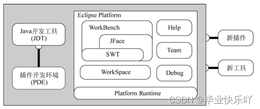 java 设计评审文档 java项目详细设计说明_游戏开发