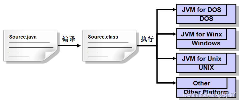 java 设计评审文档 java项目详细设计说明_游戏开发_02