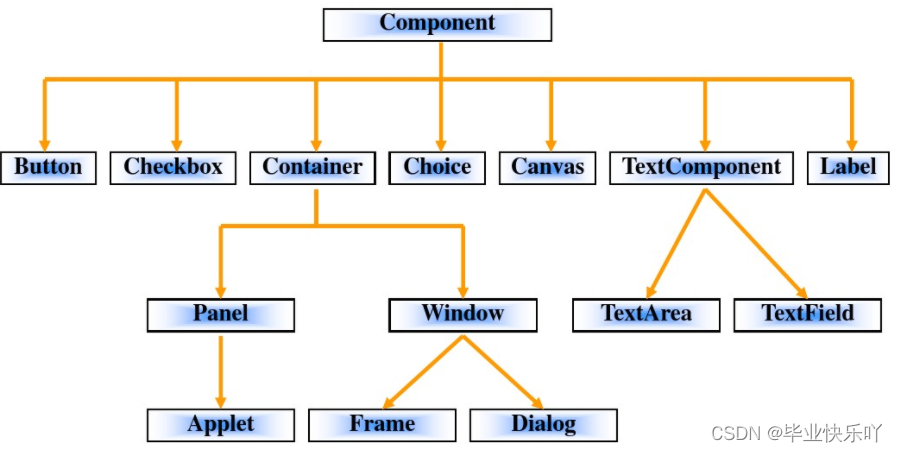 java 设计评审文档 java项目详细设计说明_游戏开发_03