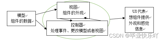 java 设计评审文档 java项目详细设计说明_Java_04