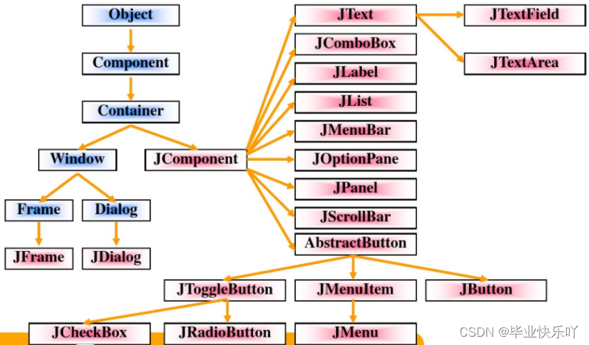 java 设计评审文档 java项目详细设计说明_java_05