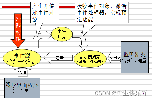 java 设计评审文档 java项目详细设计说明_游戏开发_06