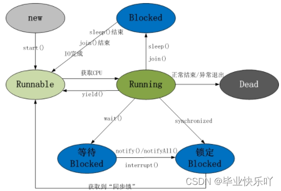 java 设计评审文档 java项目详细设计说明_java_07