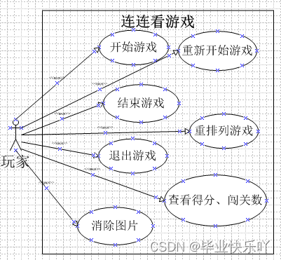 java 设计评审文档 java项目详细设计说明_连连看_08