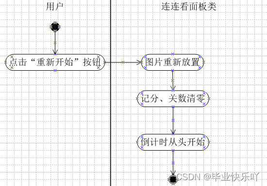 java 设计评审文档 java项目详细设计说明_Java_09