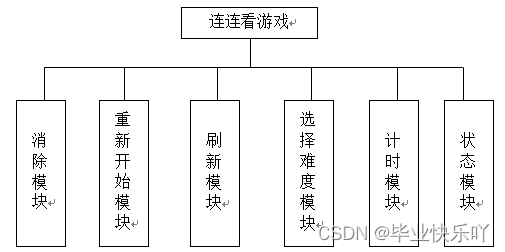 java 设计评审文档 java项目详细设计说明_java 设计评审文档_10