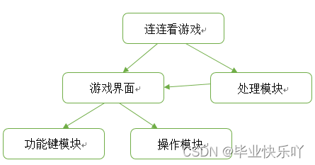 java 设计评审文档 java项目详细设计说明_游戏开发_11