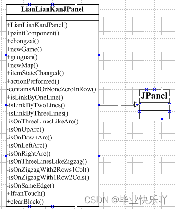 java 设计评审文档 java项目详细设计说明_游戏开发_13