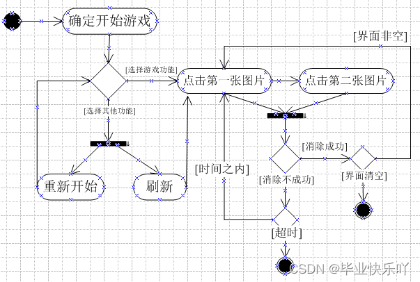 java 设计评审文档 java项目详细设计说明_Java_29