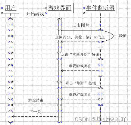 java 设计评审文档 java项目详细设计说明_连连看_30