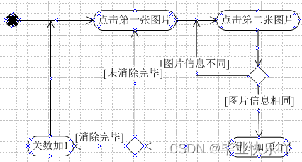 java 设计评审文档 java项目详细设计说明_连连看_33