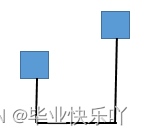 java 设计评审文档 java项目详细设计说明_连连看_42