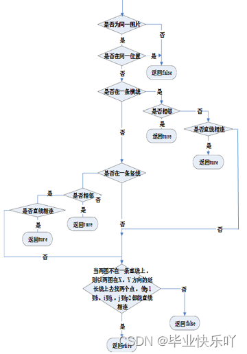 java 设计评审文档 java项目详细设计说明_Java_44