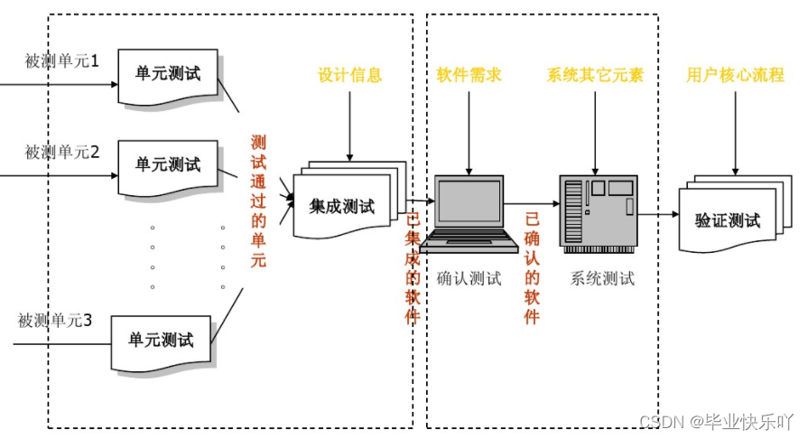 java 设计评审文档 java项目详细设计说明_java 设计评审文档_45