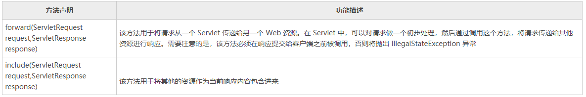 java 请求转发接口 java请求转发到外部_Web_02