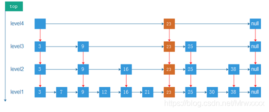 java 读写锁使用 java currenthashmap 读写锁_hashmap_03