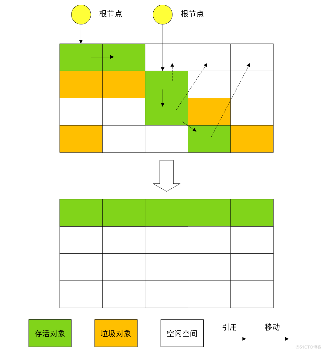 gc处理机制详解 java java jvm gc算法_软引用_04