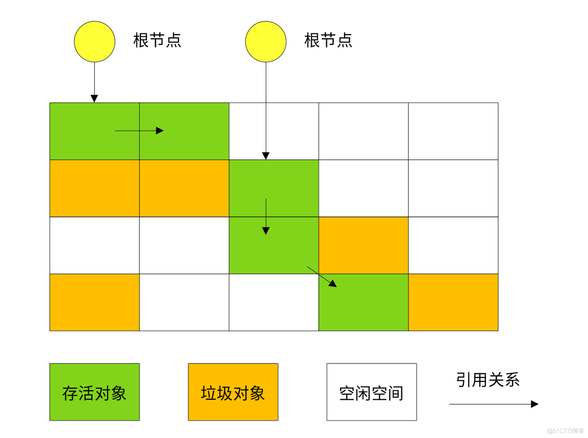 gc处理机制详解 java java jvm gc算法_System