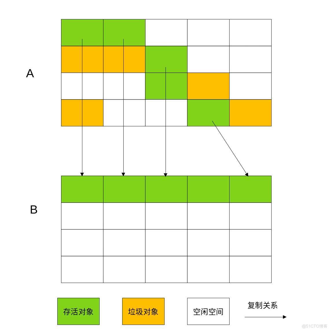 gc处理机制详解 java java jvm gc算法_System_03