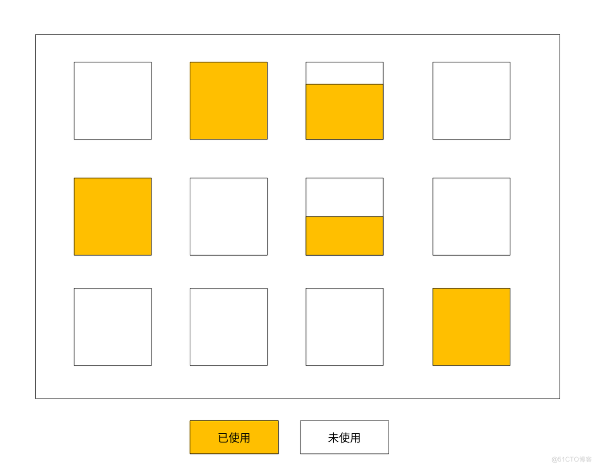 gc处理机制详解 java java jvm gc算法_强引用_05