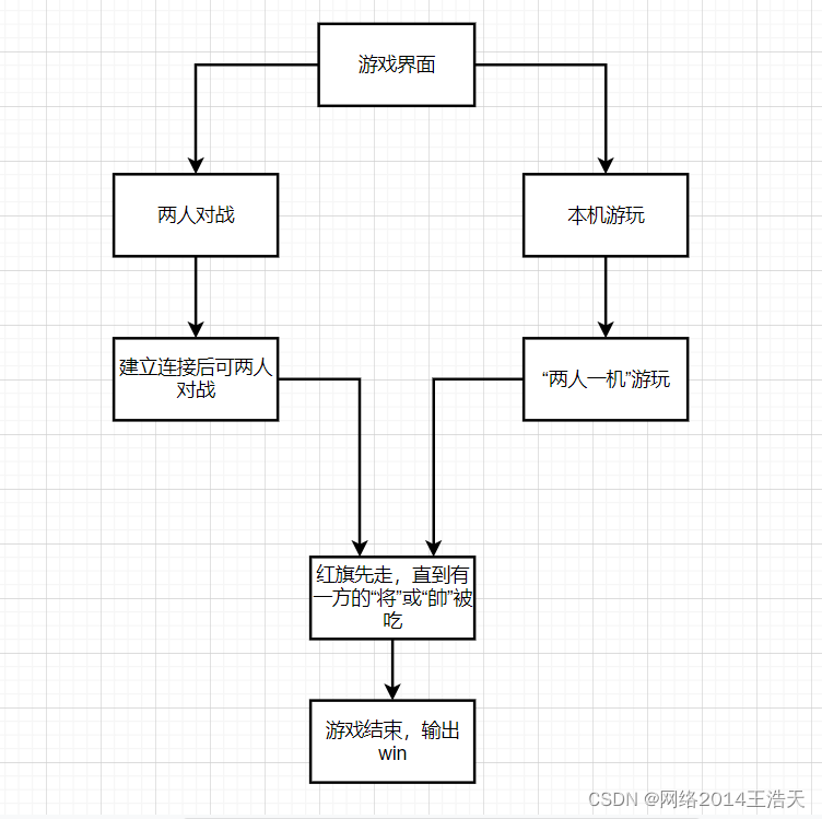 java 象棋算法 象棋java课程设计_css3