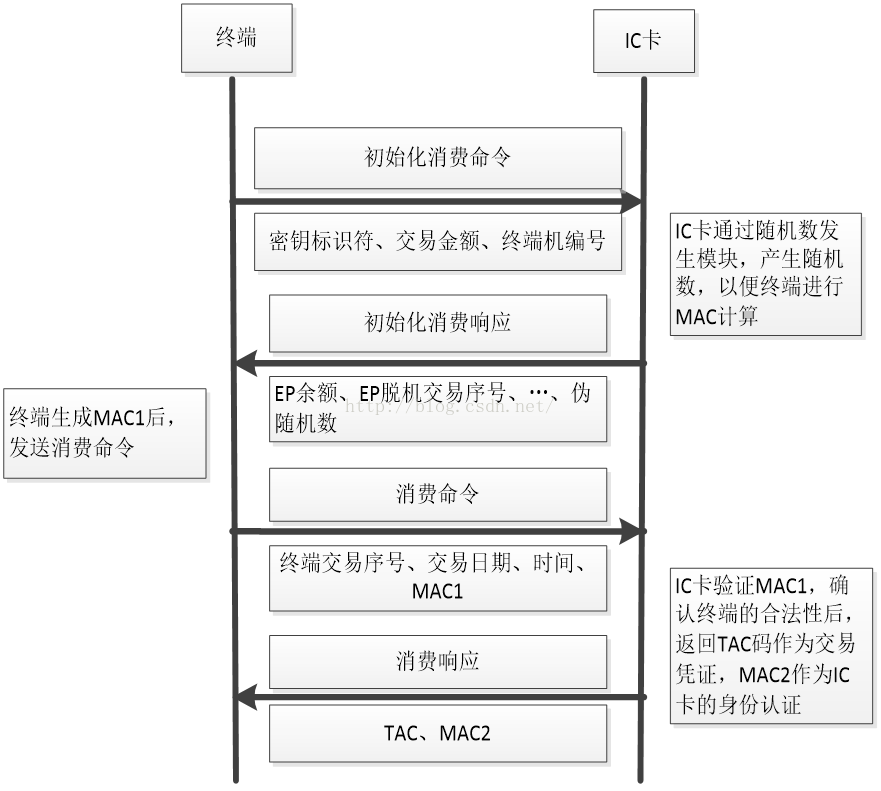 java 货币展示 java钱包功能_java 货币展示