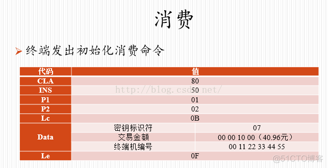 java 货币展示 java钱包功能_脱机_03