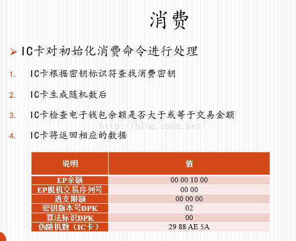 java 货币展示 java钱包功能_数据_04