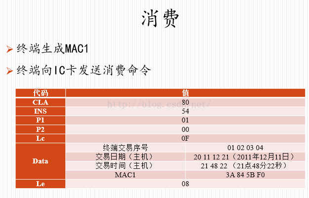 java 货币展示 java钱包功能_脱机_05