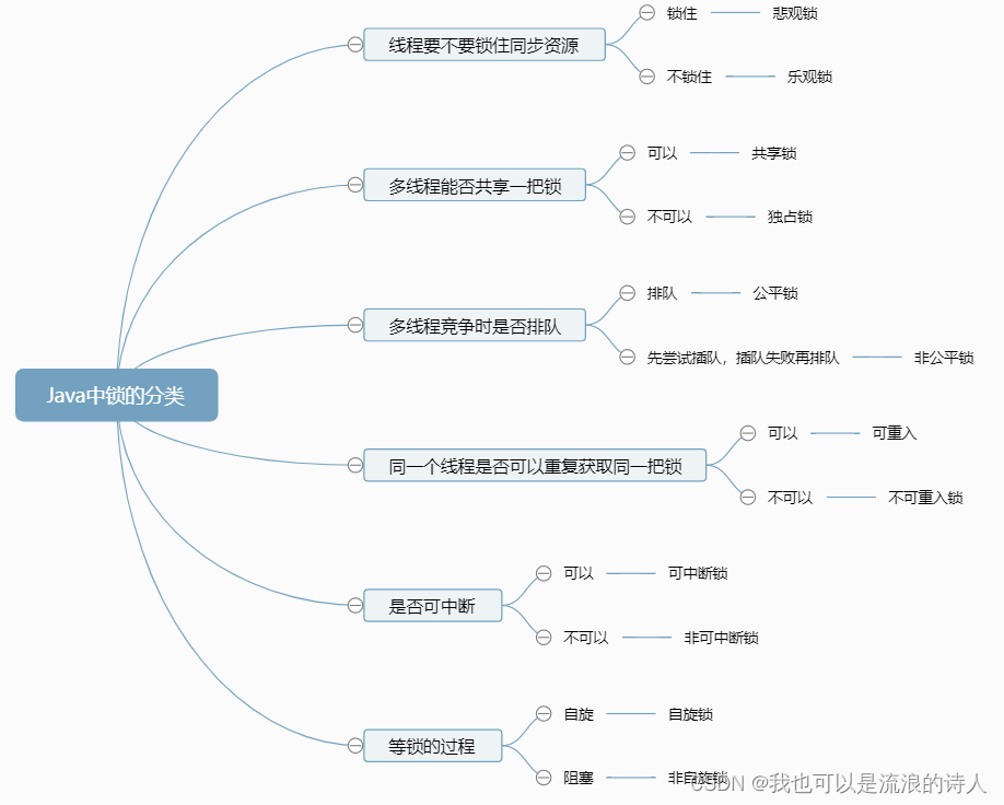 java 资源自动释放 java 资源锁_java