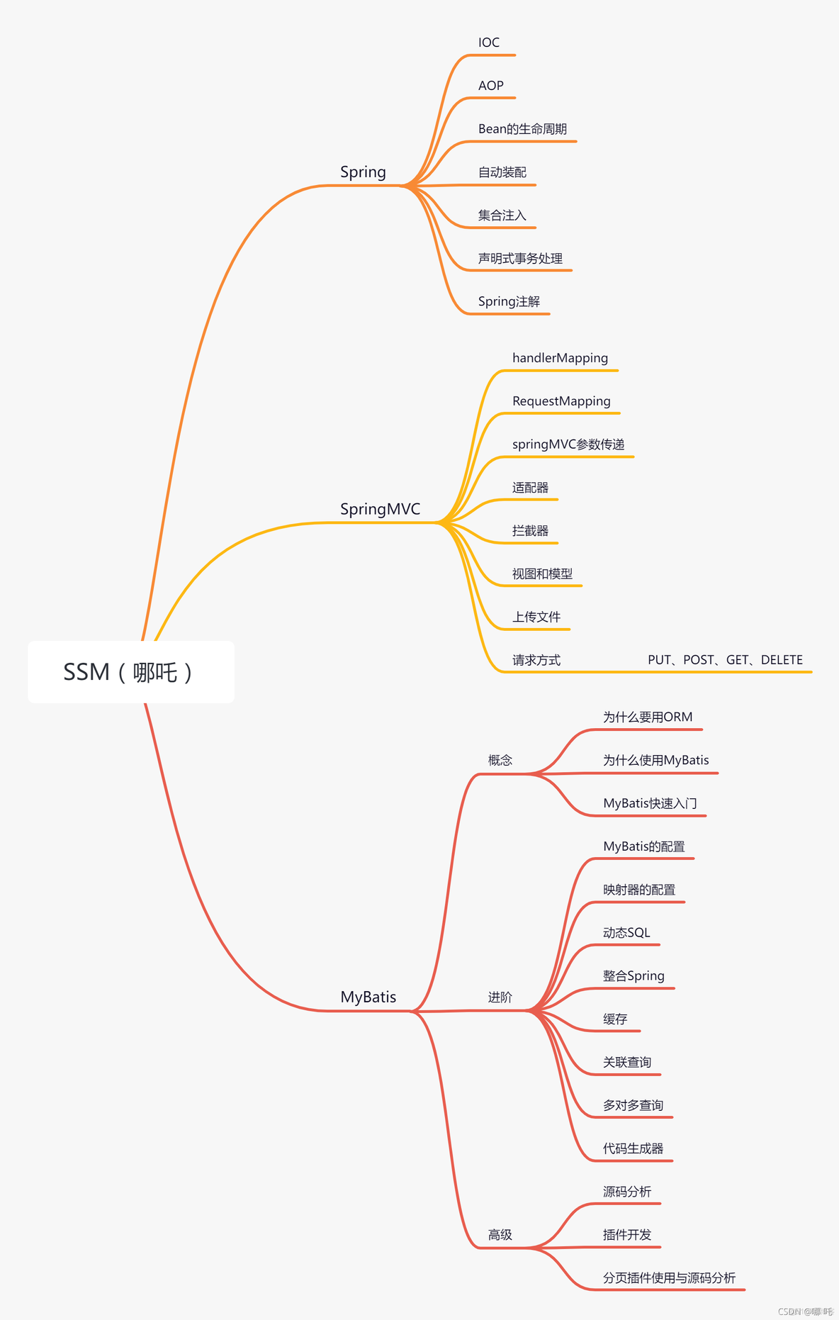 java 轨迹图无法放大 java 路线图_Java_04