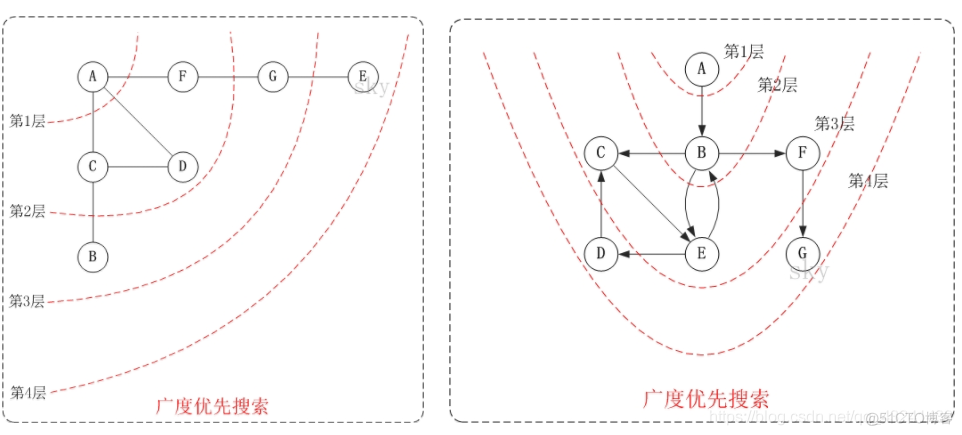 fl python 最短路径 python 最短路径算法_最短路径_03