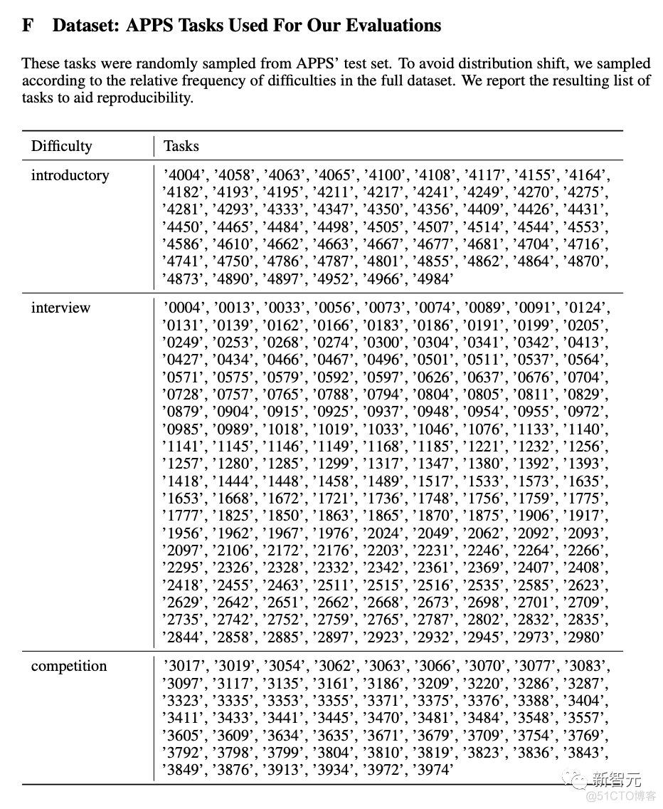 0代码训练GPT-5？MIT微软证实GPT-4涌现自我纠错能力，智能体循环根据反馈让代码迭代！..._软件工程师_30