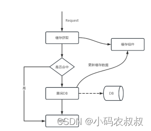 【分布式缓存】springboot整合jetcache使用详解_jetcache使用总结