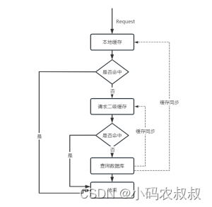 【分布式缓存】springboot整合jetcache使用详解_jetcache_02