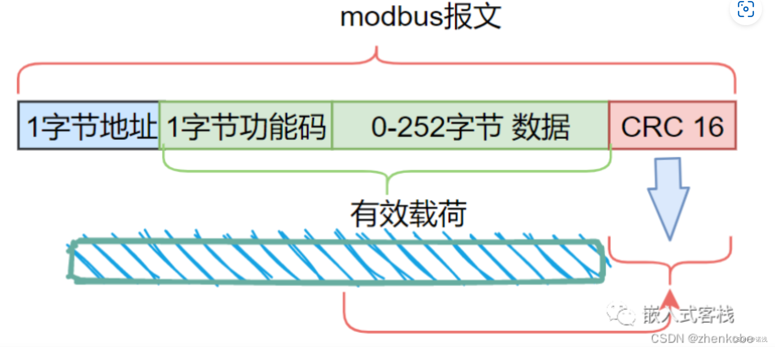 Java 串口通讯 Demo_java_06