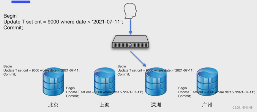 049、事务设计之分布式基本原理_启动事务_04