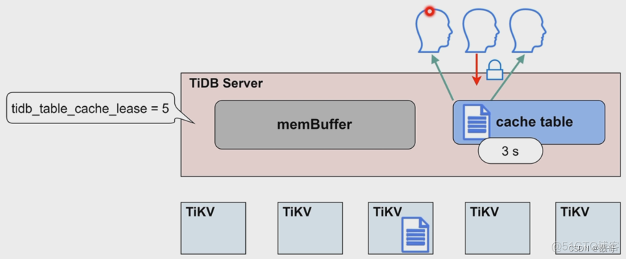 043、TiDB特性_缓存表和分区表_分区表_03