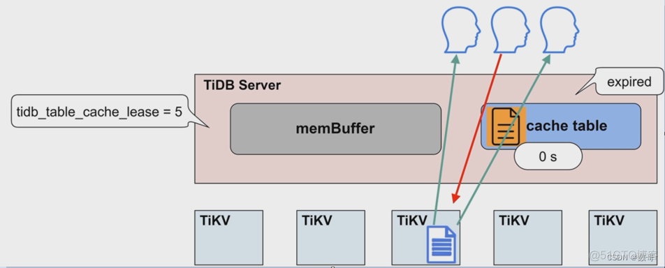 043、TiDB特性_缓存表和分区表_分区表_04