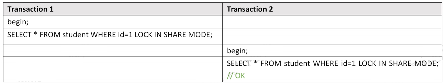 MySQL锁汇总，一文搞懂InnoDB所有的锁_数据_02