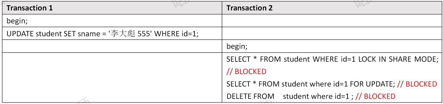 MySQL锁汇总，一文搞懂InnoDB所有的锁_数据库_03