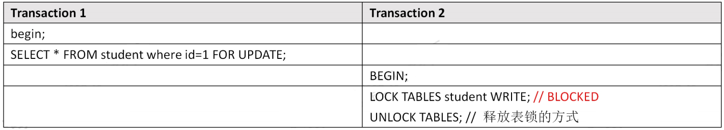 MySQL锁汇总，一文搞懂InnoDB所有的锁_mysql_05