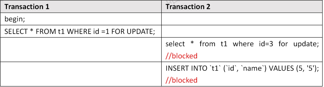 MySQL锁汇总，一文搞懂InnoDB所有的锁_数据库_06