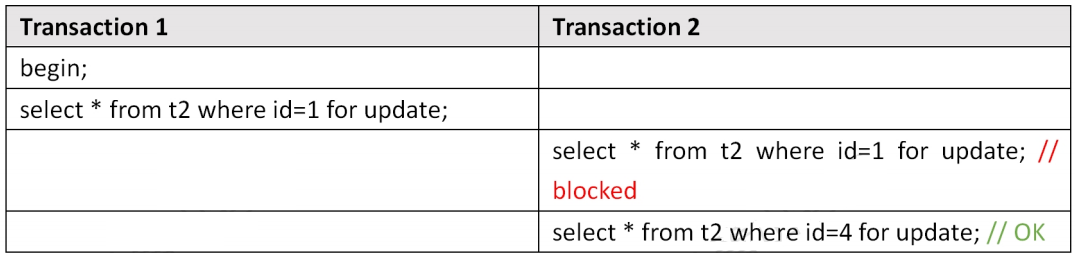 MySQL锁汇总，一文搞懂InnoDB所有的锁_数据_07